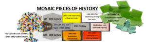 The chart illustrates various lines of transmission from the 10th century to the present day.